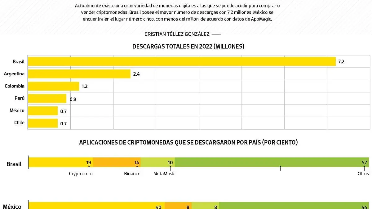 data criptomonedas brasil