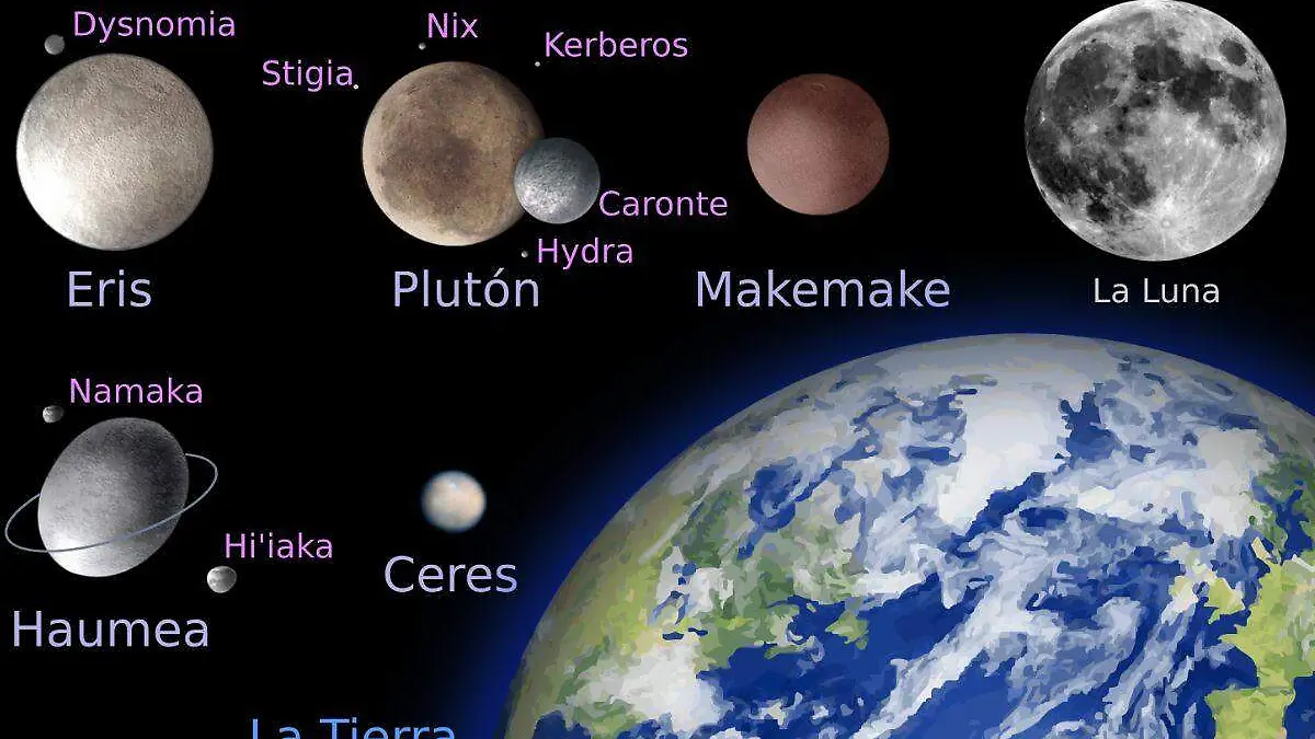 Planetas enanos