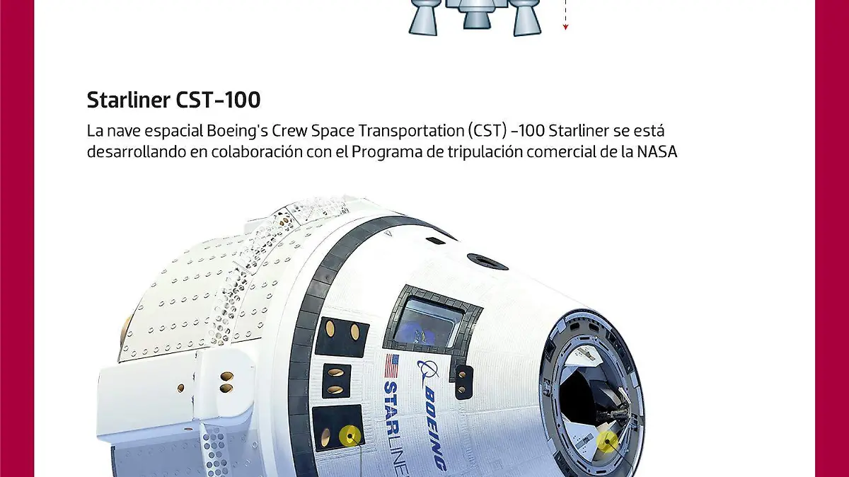 Características del lanzamiento