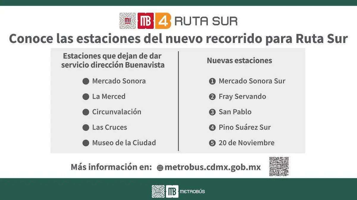 ruta M4