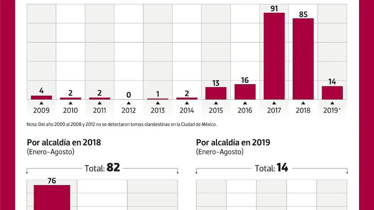 Delito con auge reciente