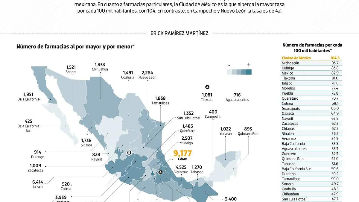 #Data | CDMX, capital de las farmacias