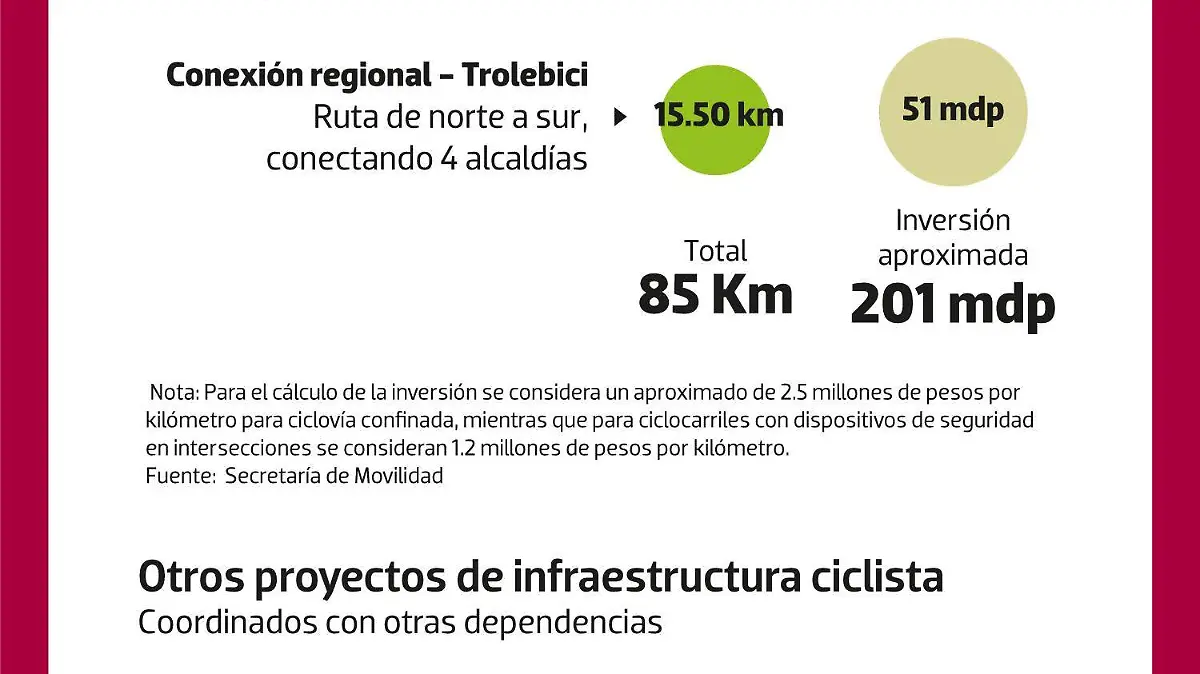 Movilidad ciclista