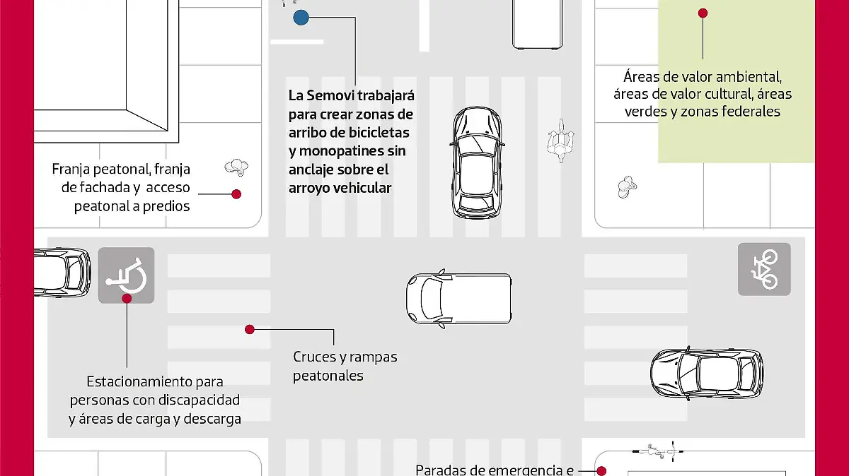 Monopatines Scooters