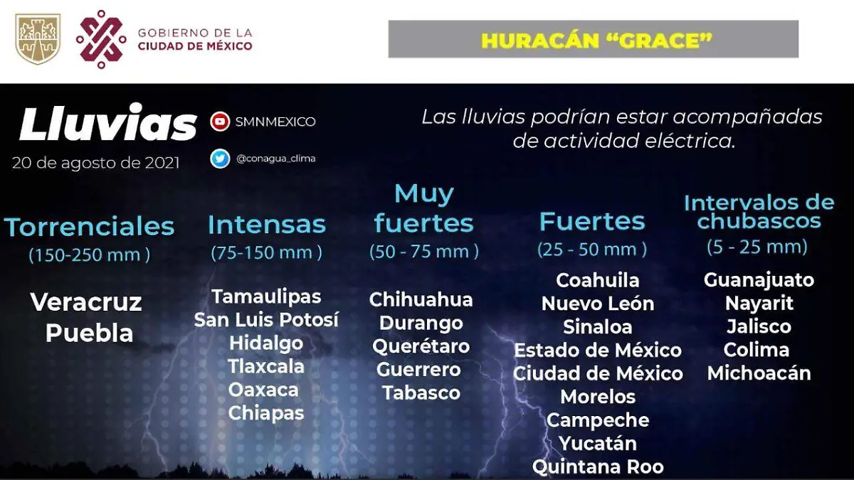 huracan grace en mexico