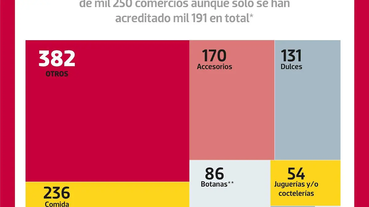 ¿Qué se vende en el paradero?