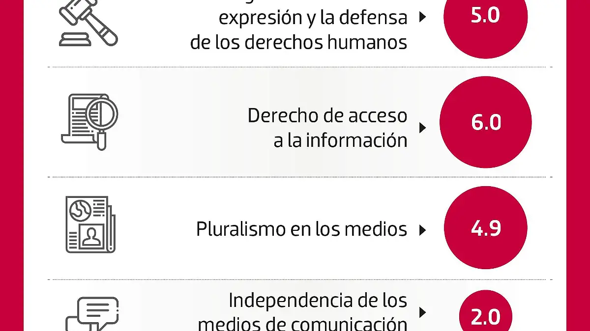 Periodismo sin expresion