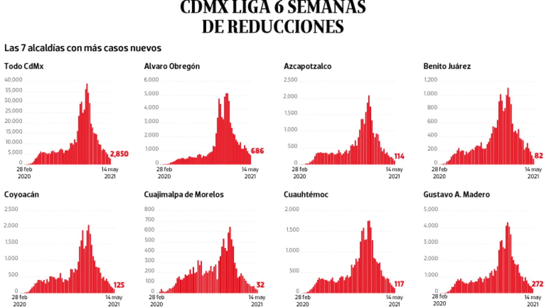 WEB-BAJO-OBSERVACION-portada-18-mayo-2021