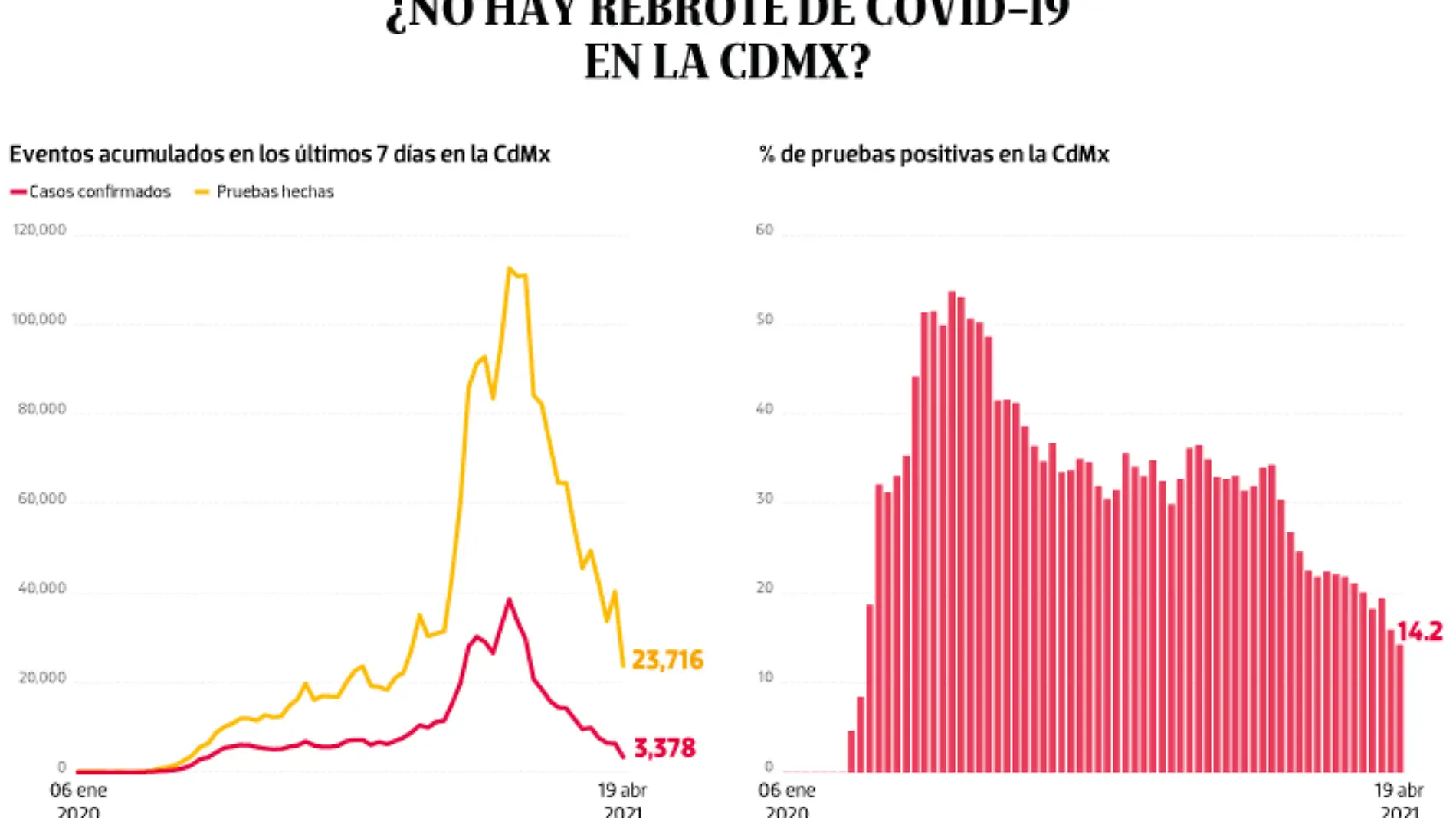 WEB-BAJO-OBSERVACION-portada-22-Abril-2021