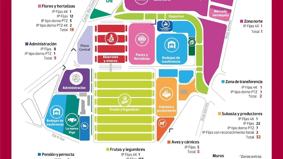 Acompañan a las frutas