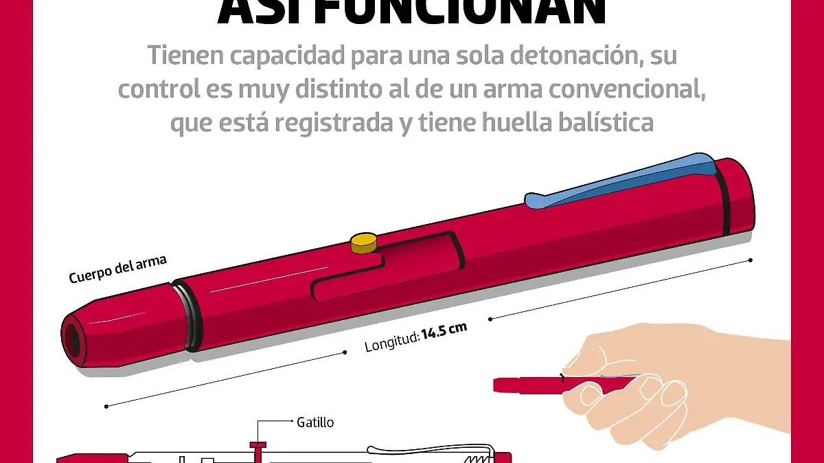 Así funcionan plumas bala