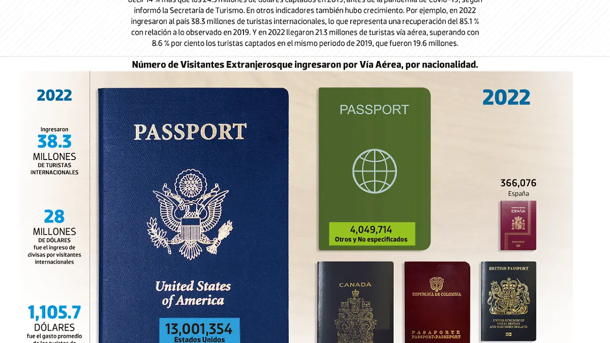 bajo observación turismo