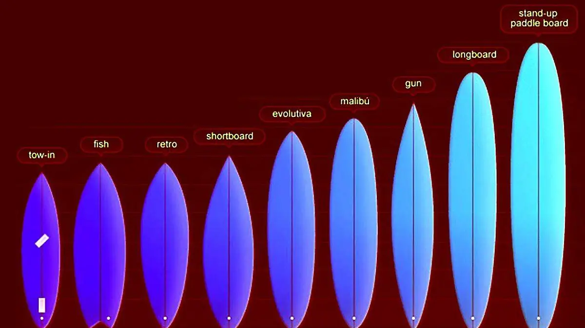 TIPOS DE TABLA[1]