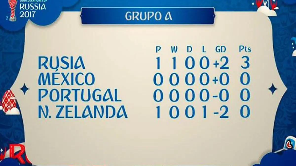 copaconfederaciones-grupoa-fifa