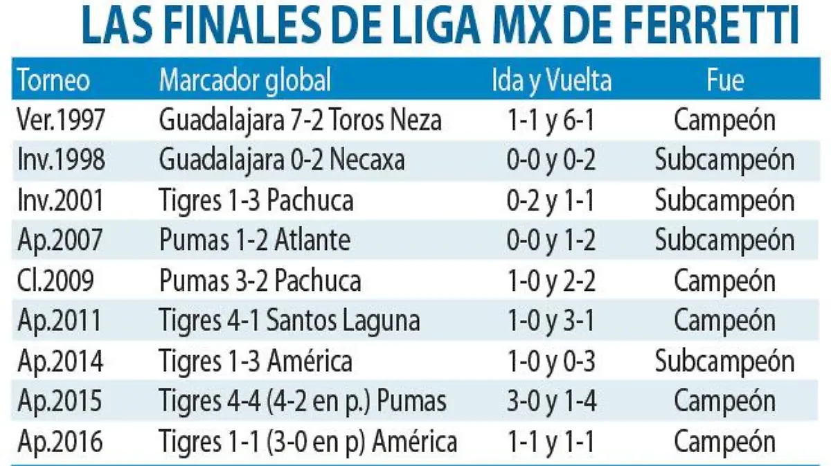 finalestuca
