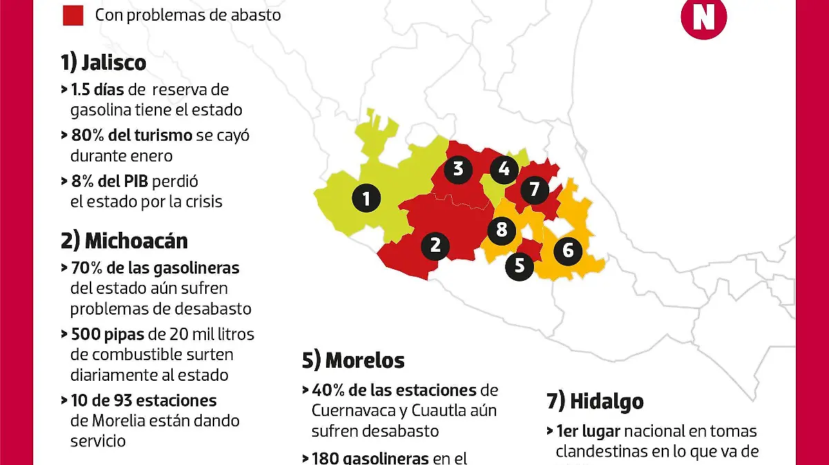 Los Efectos de la Lucha