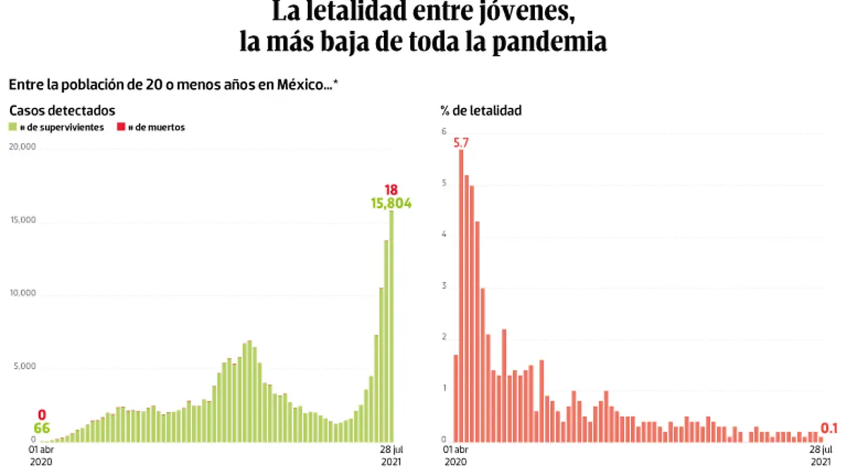 WEB-BAJO-OBSERVACION-portada-19-agosto-2021