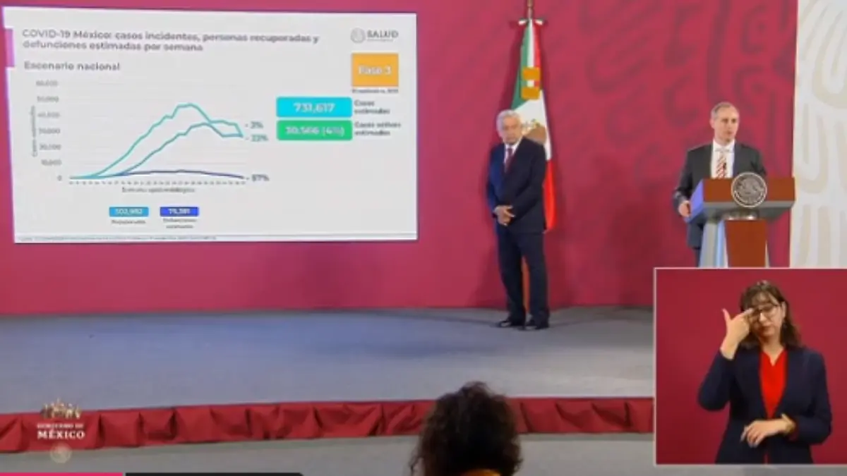 confe-amlo-gatell-covid