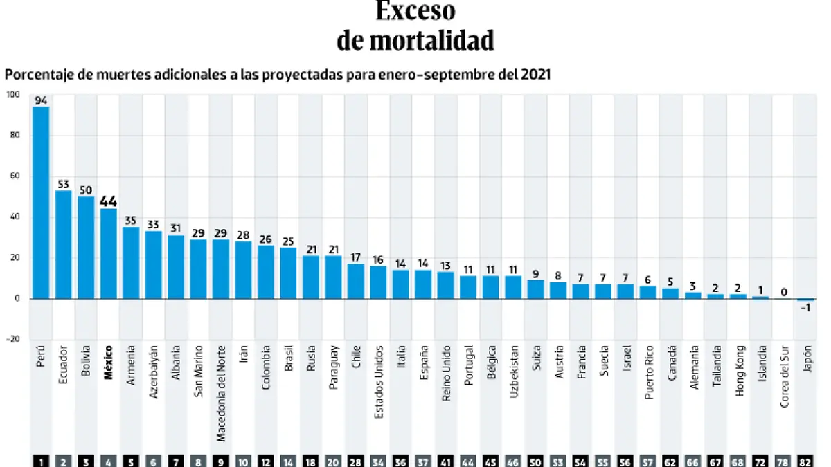 WEB-BAJO-OBSERVACION-portada-11-oct-2021