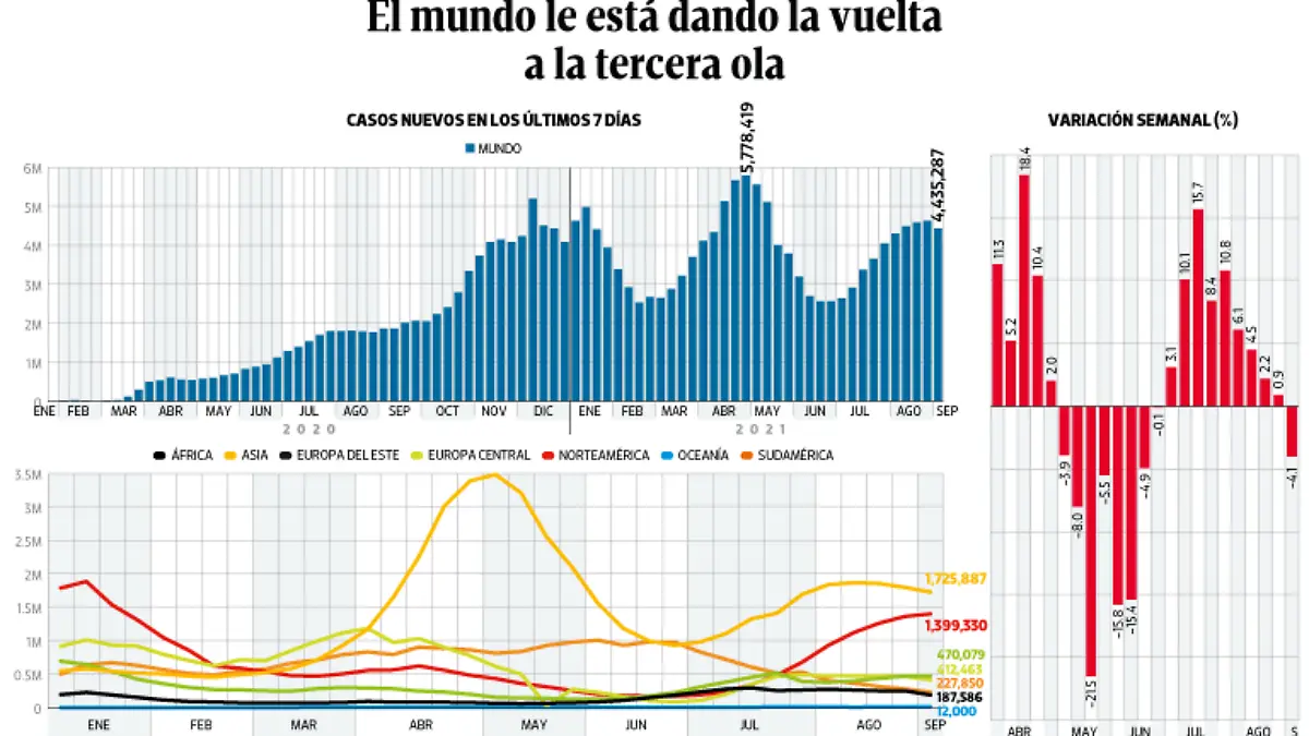 WEB-BAJO-OBSERVACION-portada-06-sep-2021