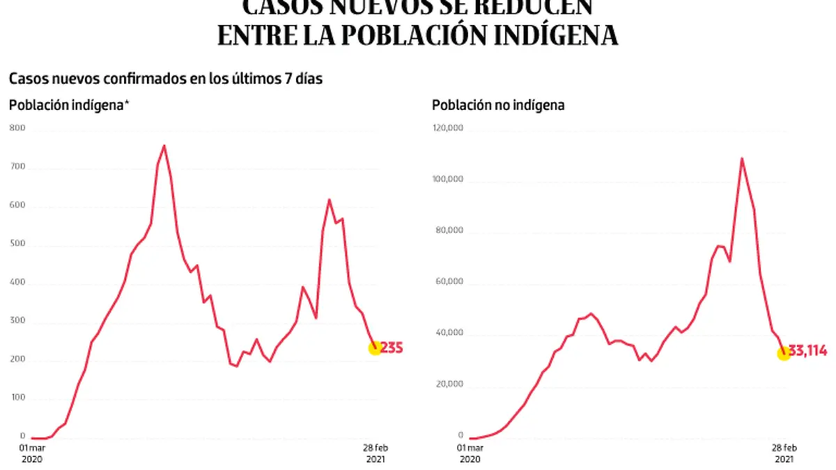 WEB-BAJO-OBSERVACION-portada-10-marzo-2021