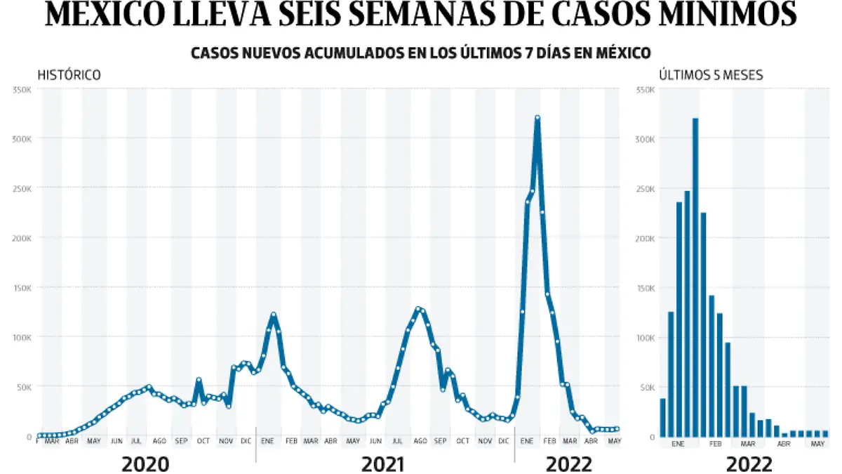 23MAY22-Bajo-Observación-PORTADA