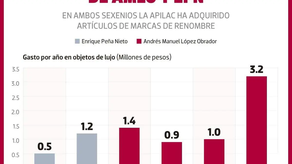 gráfica artículos de lujo puerto lázaro cárdenas mich.