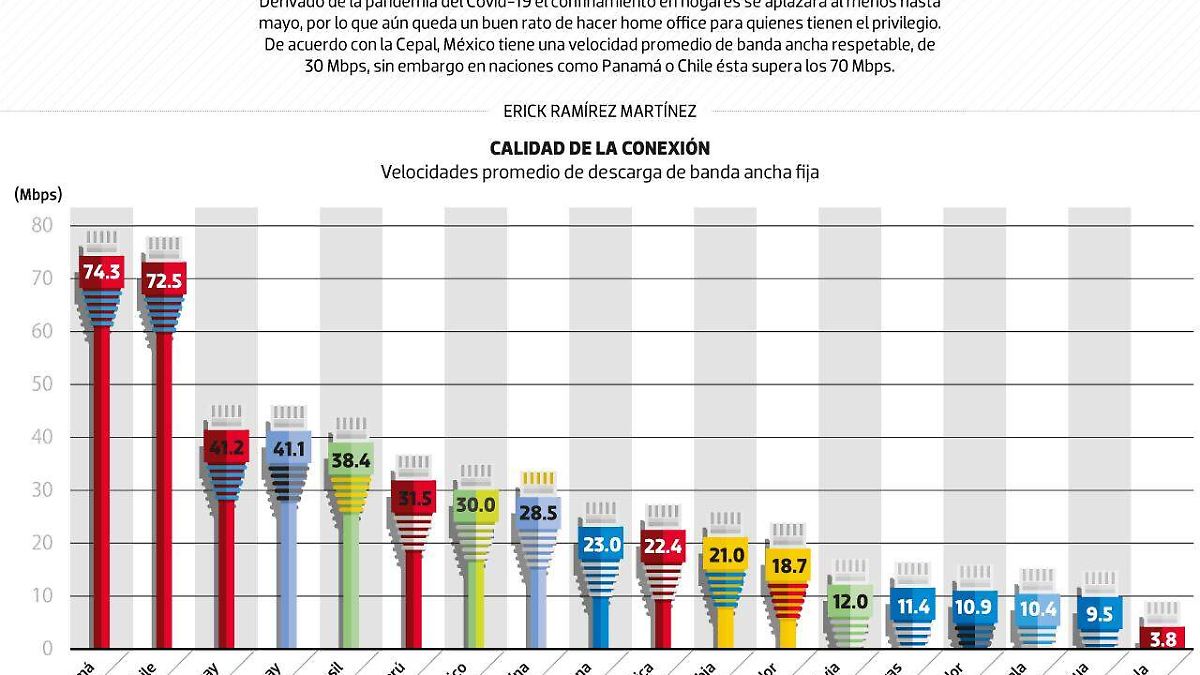 #Data | ¿Cuántos Megabytes tenemos para hacer Homeoffice?