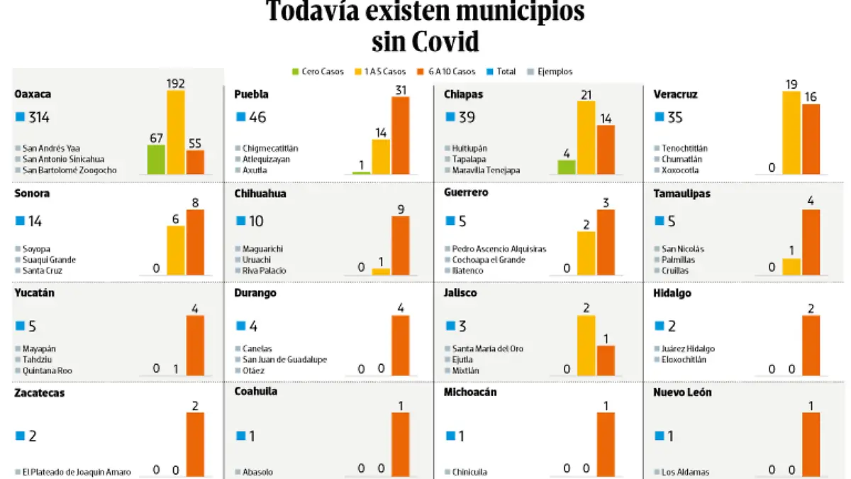 WEB-BAJO-OBSERVACION-portada-09-agosto-2021