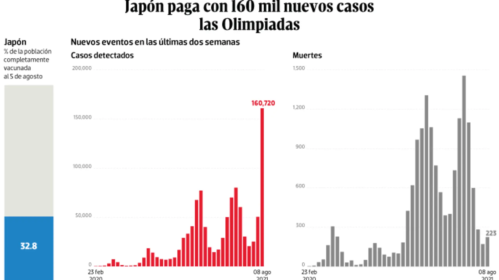 WEB-BAJO-OBSERVACION-portada-11-agosto-2021