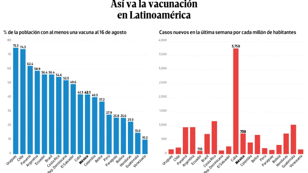 WEB-BAJO-OBSERVACION-portada-18-agosto-2021