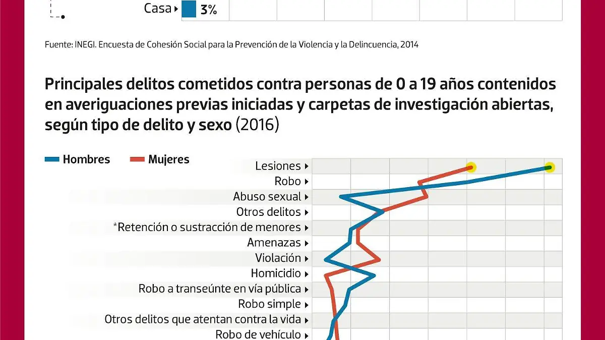 En peligro constante