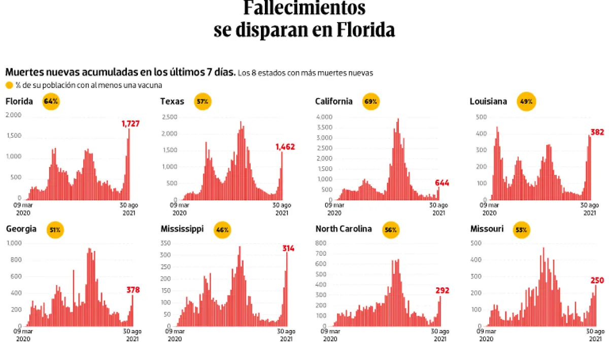 WEB-BAJO-OBSERVACION-portada-02-sep-2021