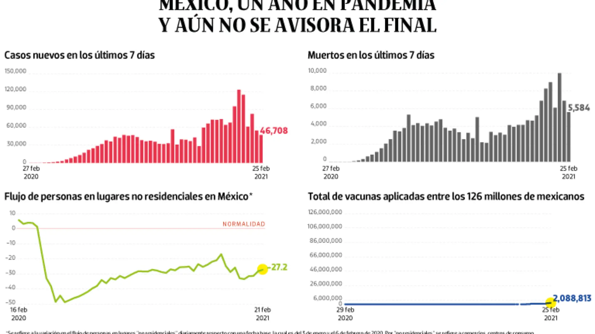 WEB-BAJO-OBSERVACION-portada-01-marzo-2021