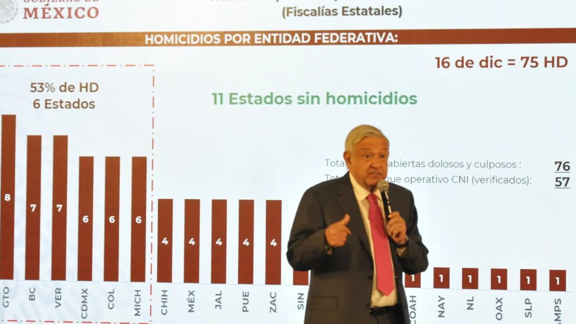 conferencia-amlo-homicidios-danielh