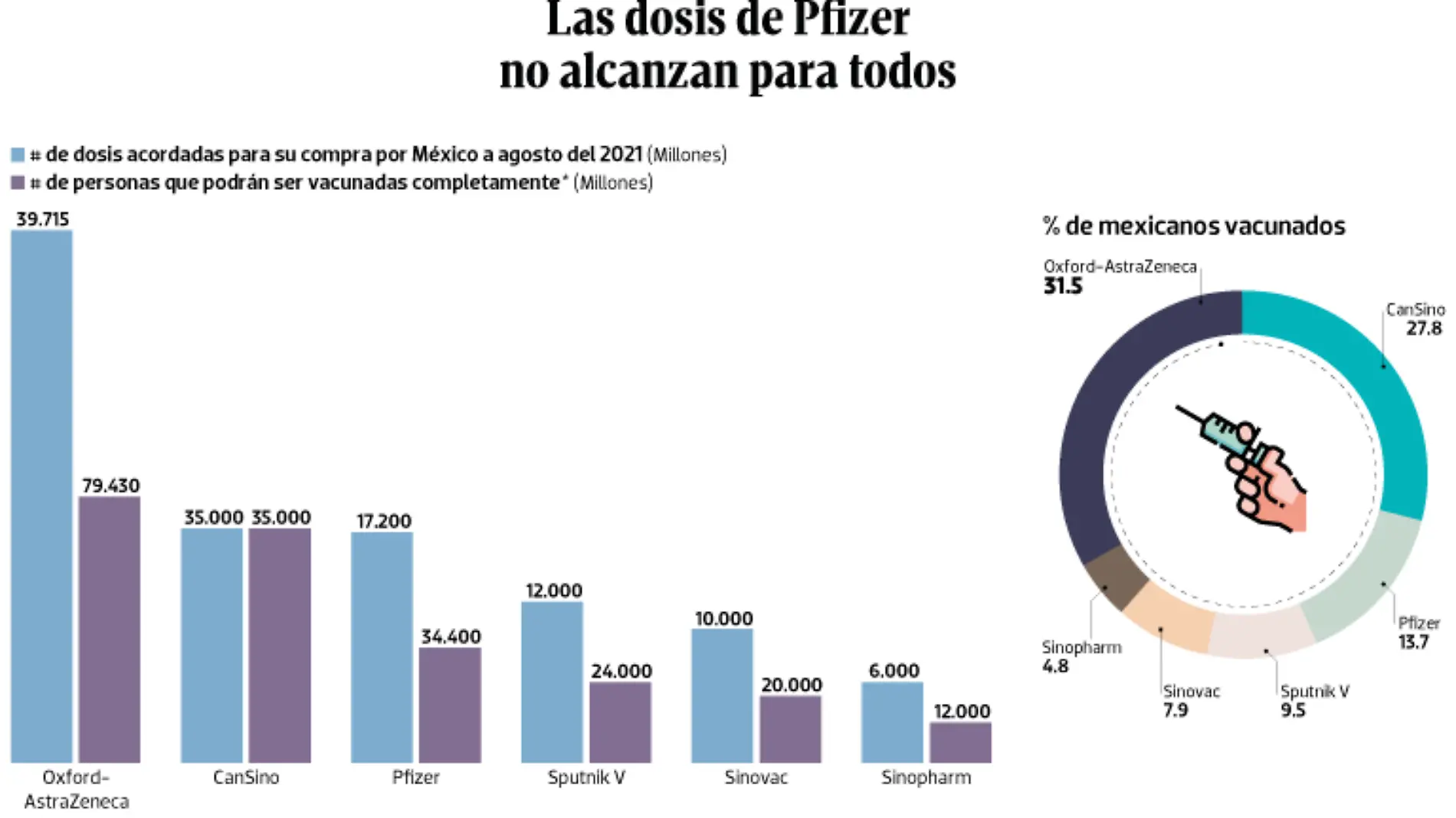 WEB-BAJO-OBSERVACION-portada-27-agosto-2021