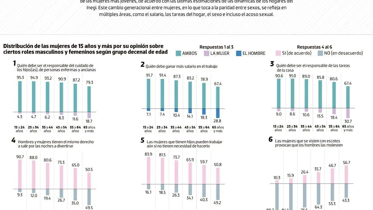 data jovenes paridad