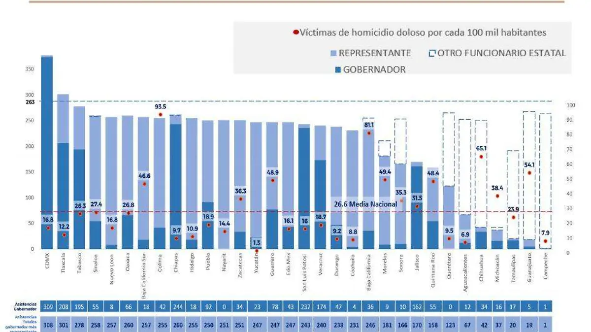 asistencia-gobernadores