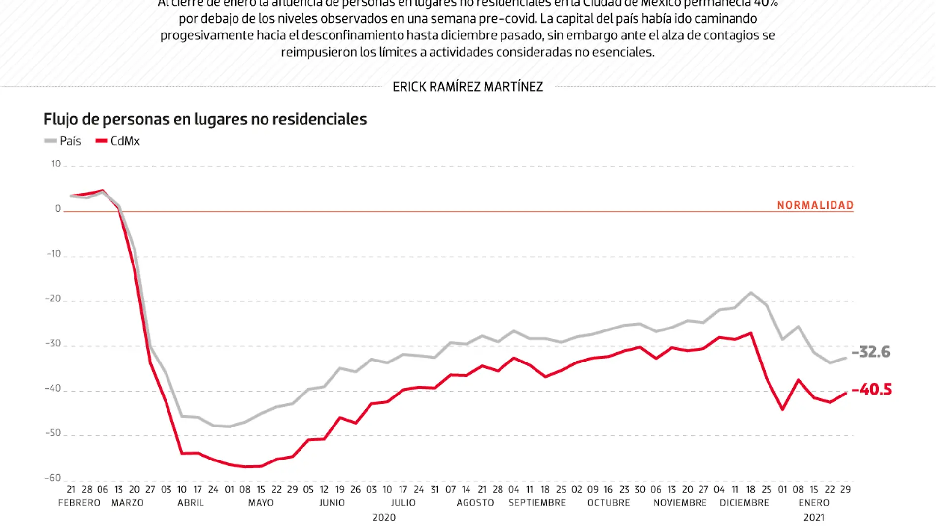 WEB-DATA-reconfinamiento