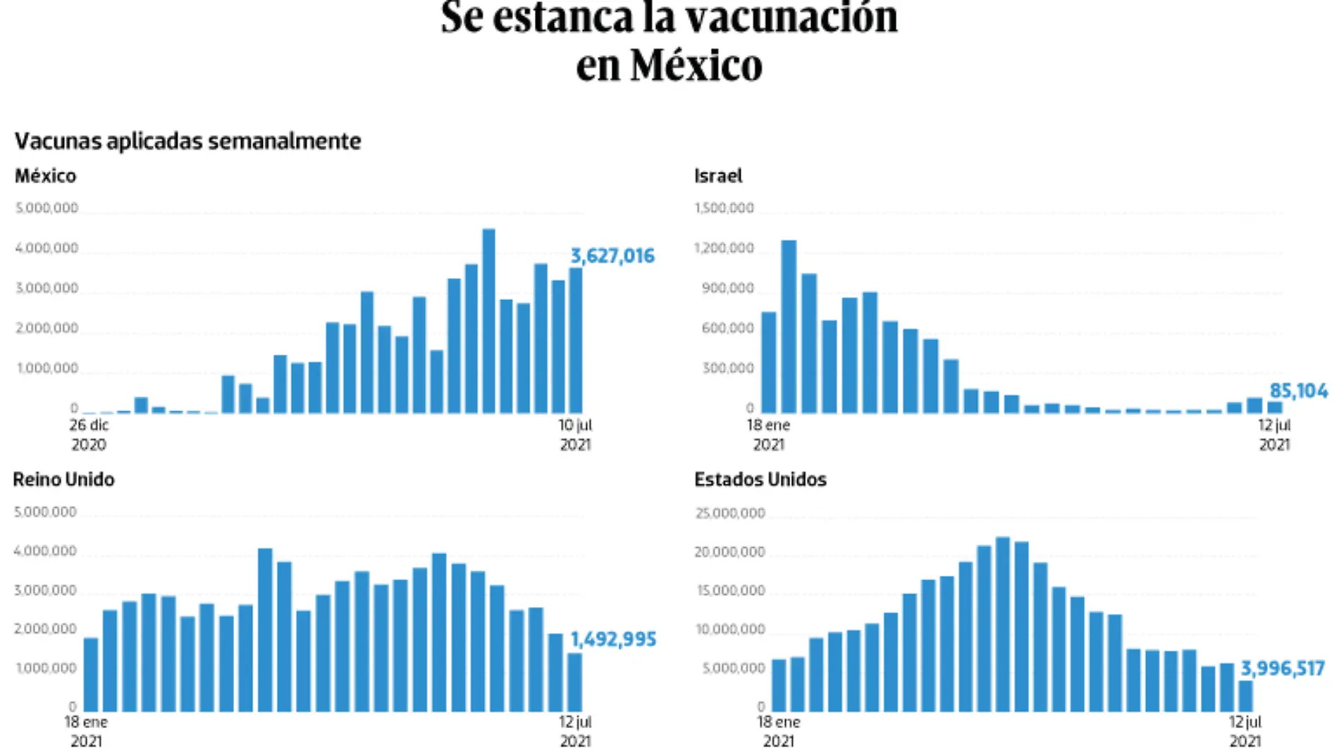 WEB-BAJO-OBSERVACION-portada-15-julio-2021