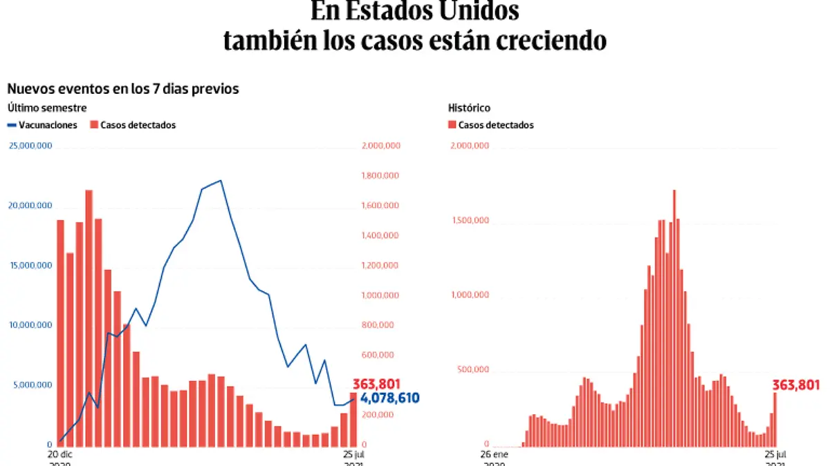 WEB-BAJO-OBSERVACION-portada-28-julio-2021