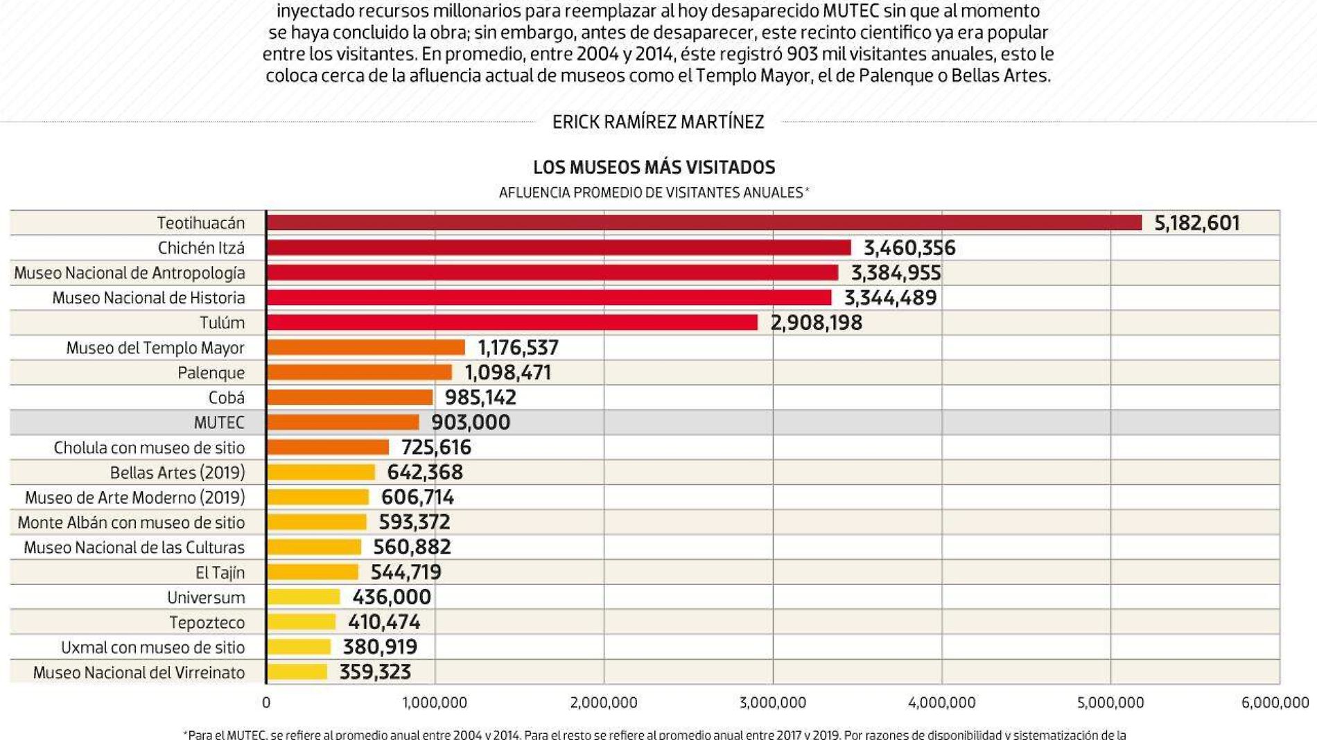 #Data | Antes de su desaparición, el Mutec ya era popular