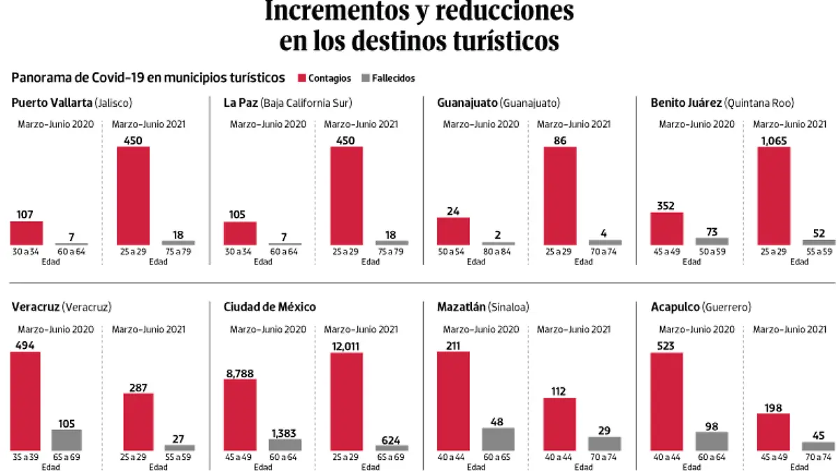 WEB-BAJO-OBSERVACION-portada-2-julio-2021