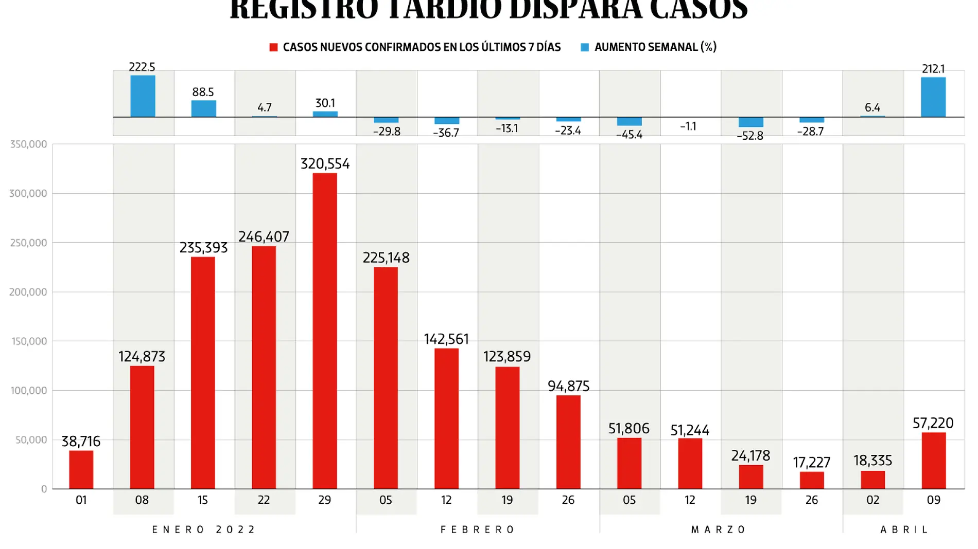 11ABR22-Bajo-Observación-WEB-PORTADA