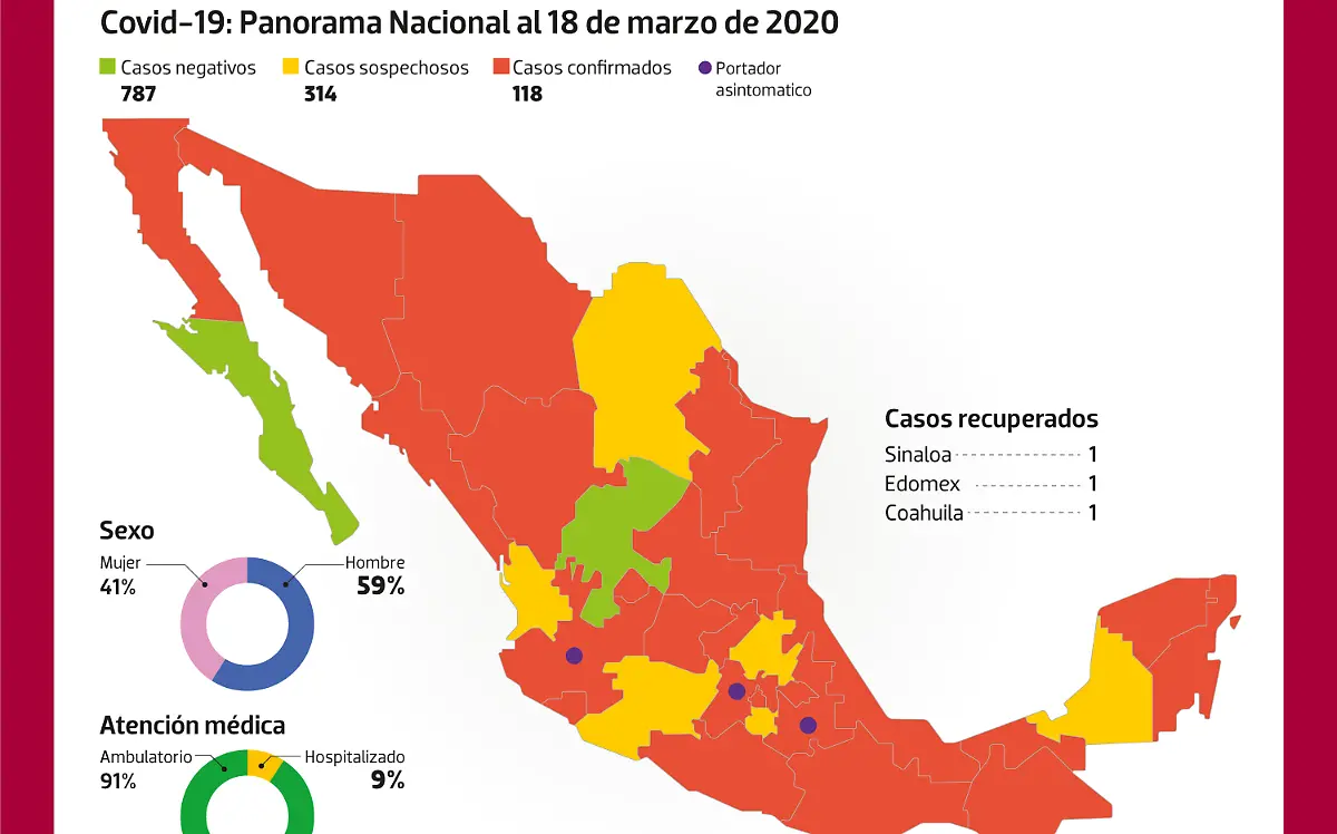 WEB-comunicado-tecnico-covid-19-18-marzo