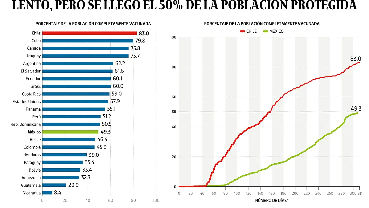 24NOV21-Bajo-Observación-PORTADA-WEB