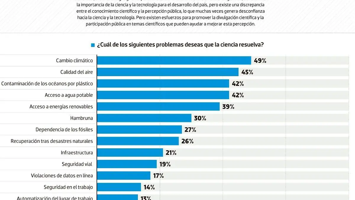 ciencia según mexicanos