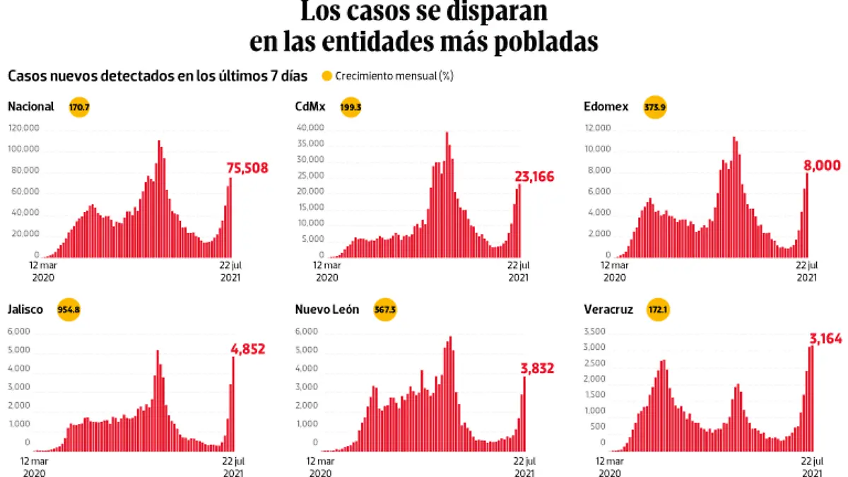 WEB-BAJO-OBSERVACION-portada-26-julio-2021