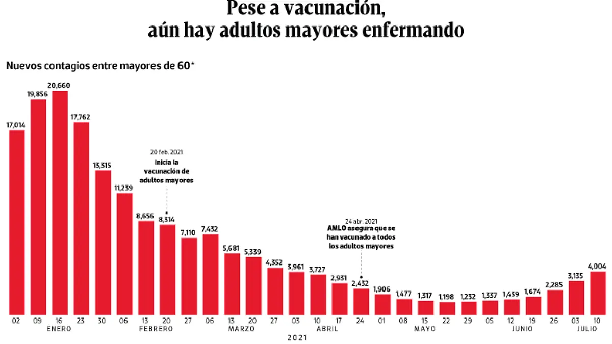 WEB-BAJO-OBSERVACION-portada-20-julio-2021