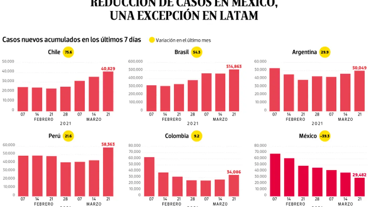 WEB-BAJO-OBSERVACION-portada-23-marzo-2021